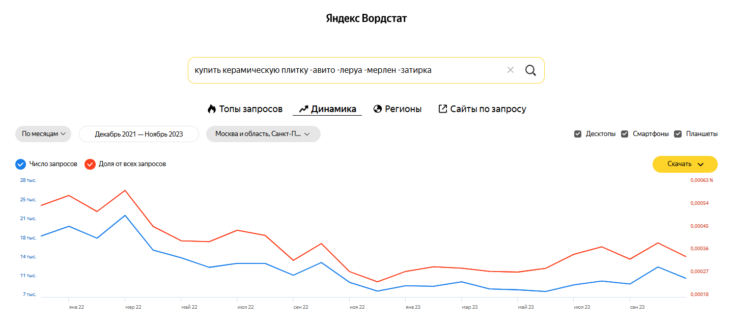 Статистика спроса по маскам за 2 последних года Статистика спроса по маскам за 2 последних года